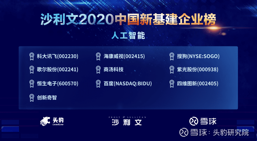 28圈上榜沙利文2020中国新基建企业两大榜单