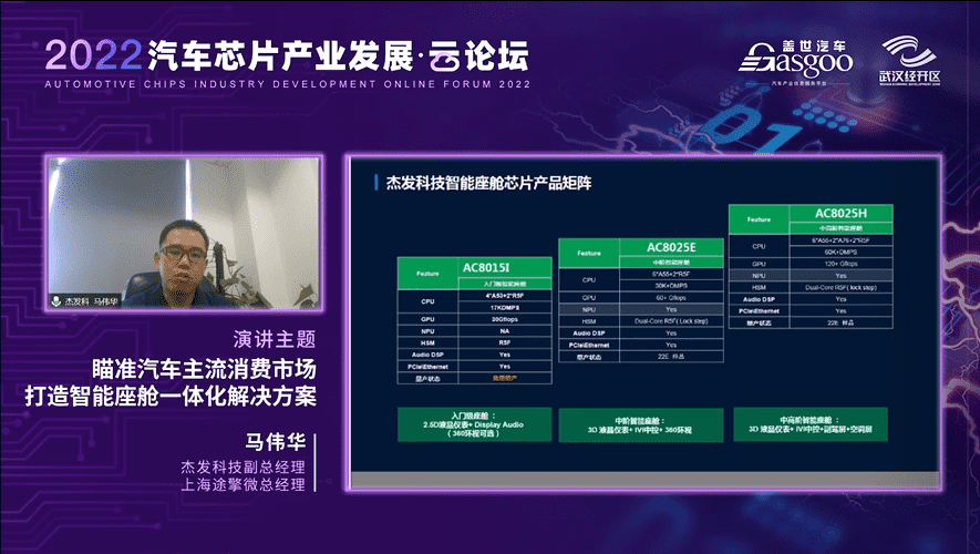 杰发科技马伟华：打造多样化的智能座舱一体化解决方案