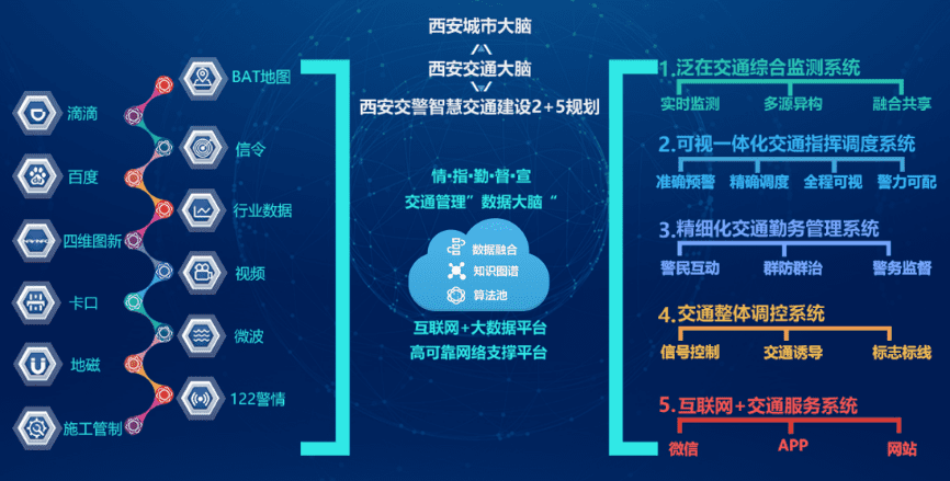数聚智绘 西安城市交通“智”理新时代